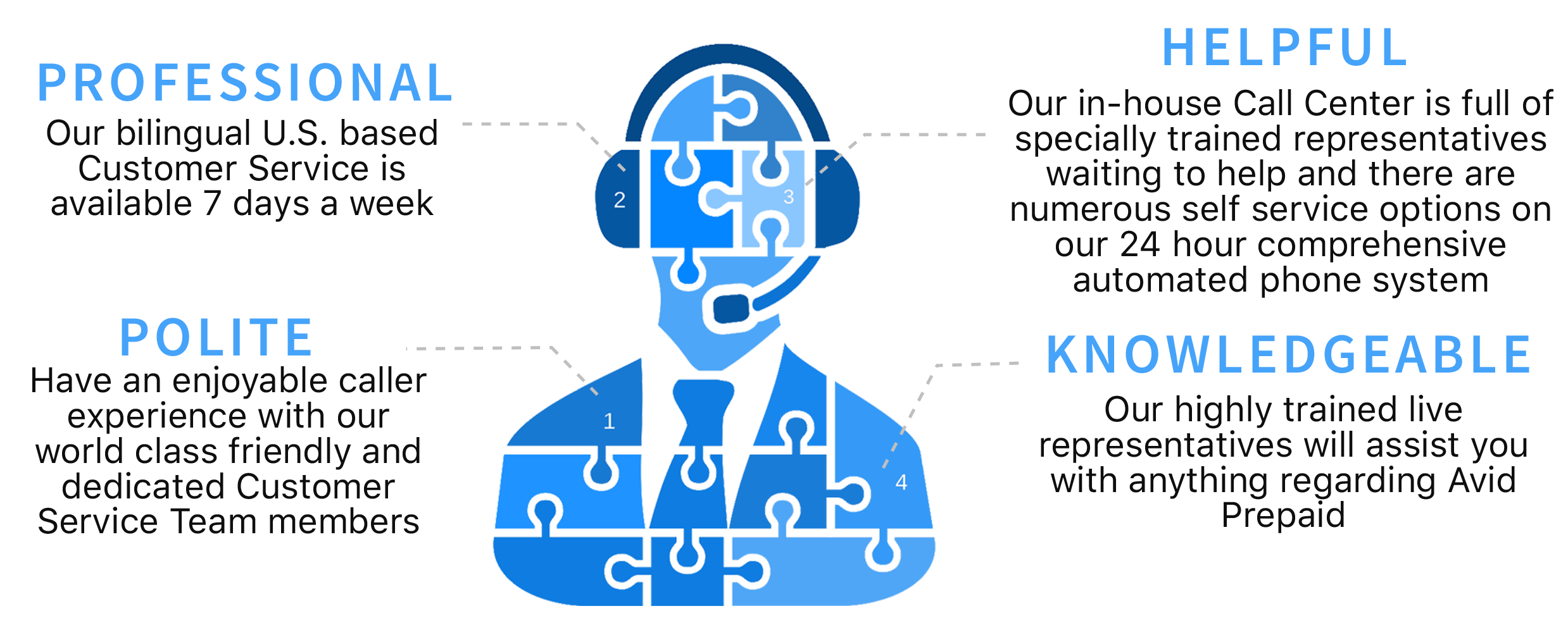 Customer Service